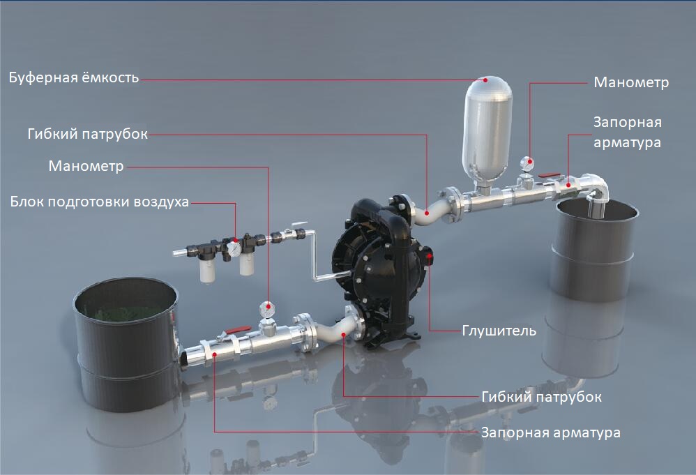 Схема мембранного насоса